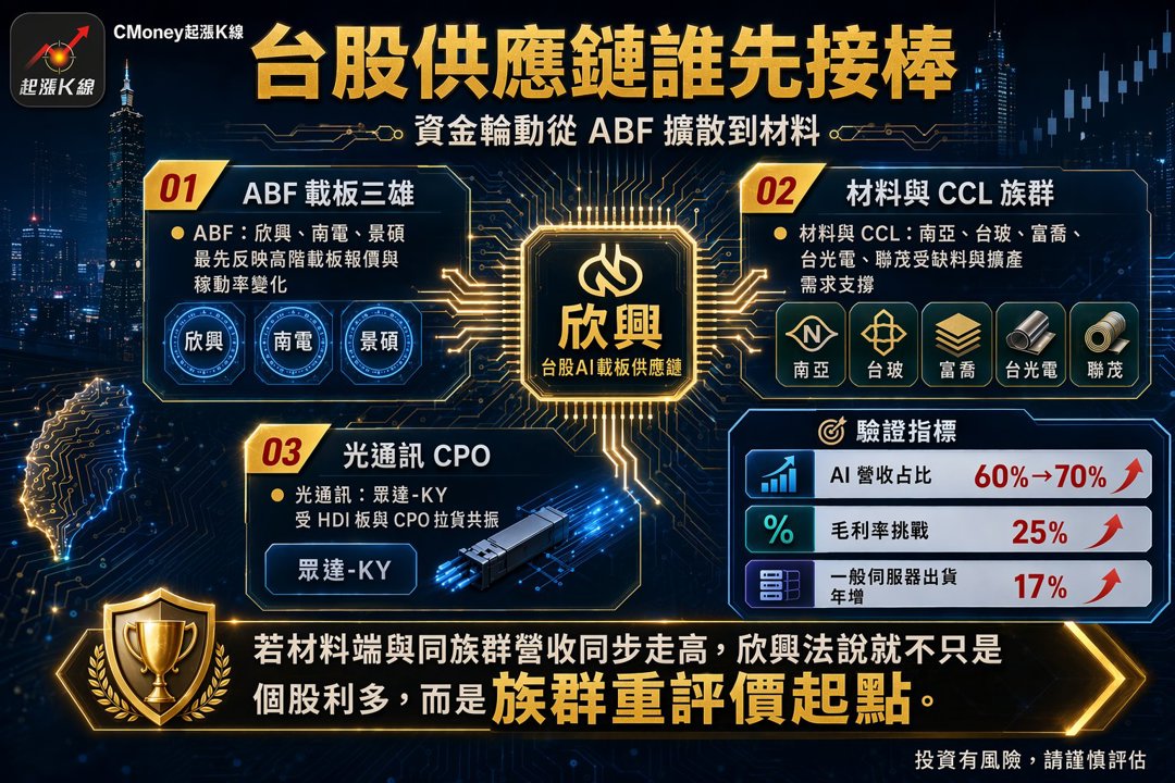 資訊圖表