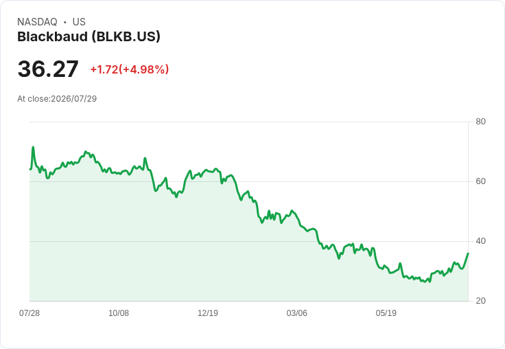 黑霸科技Q2財報即將揭曉！預期每股盈餘成長5.8％引發市場關注