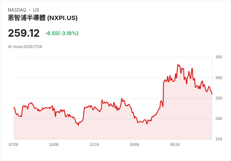 AI伺服器時代爆發：從NXP到KLA，半導體設備如何搶食「實體AI」千億商機？
