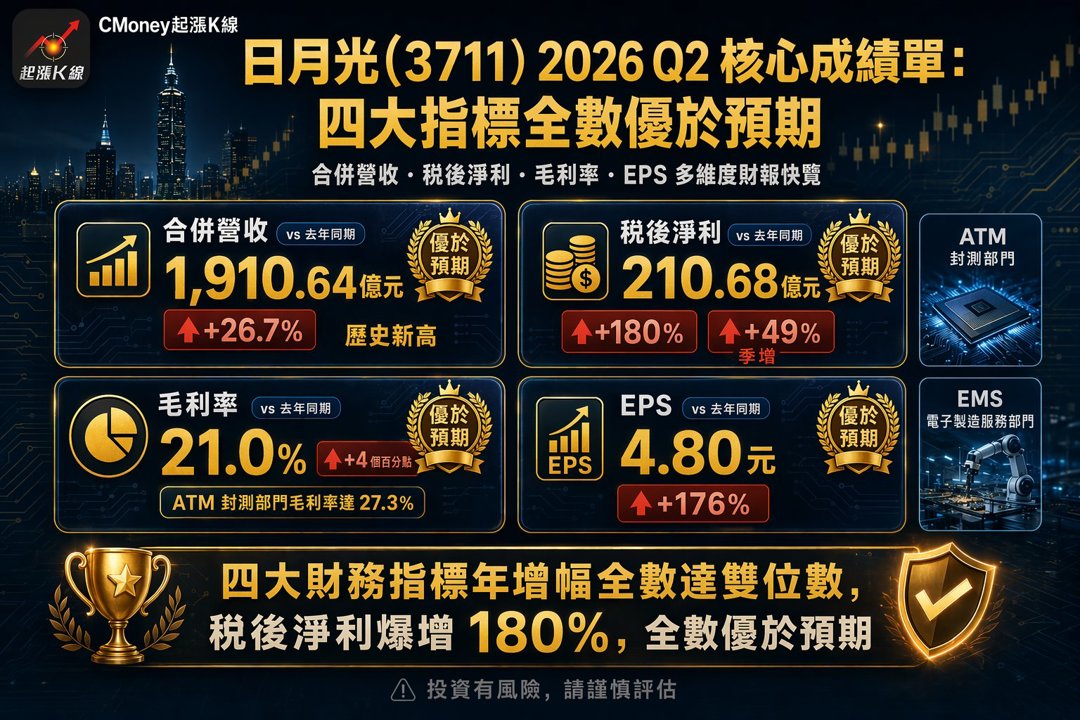 資訊圖表