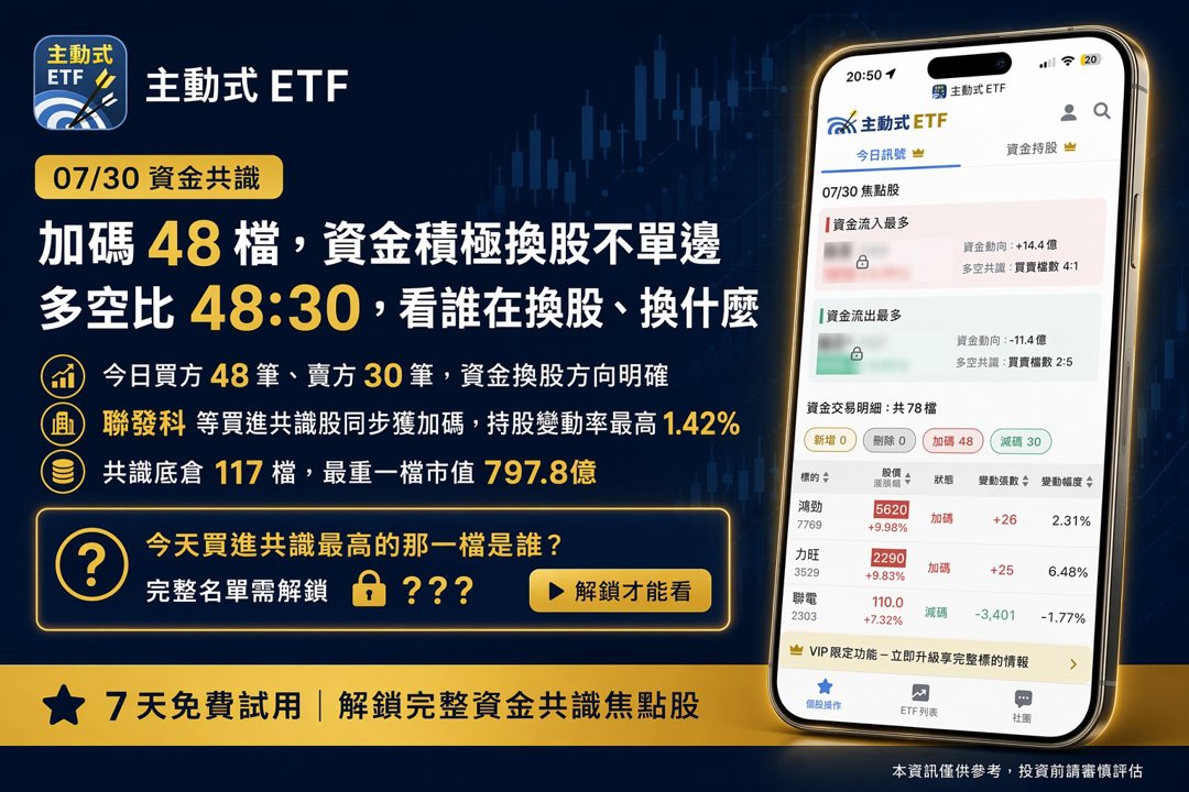 07/30 主動式ETF共識|聯發科6家齊買,力成大跌反被抄底
