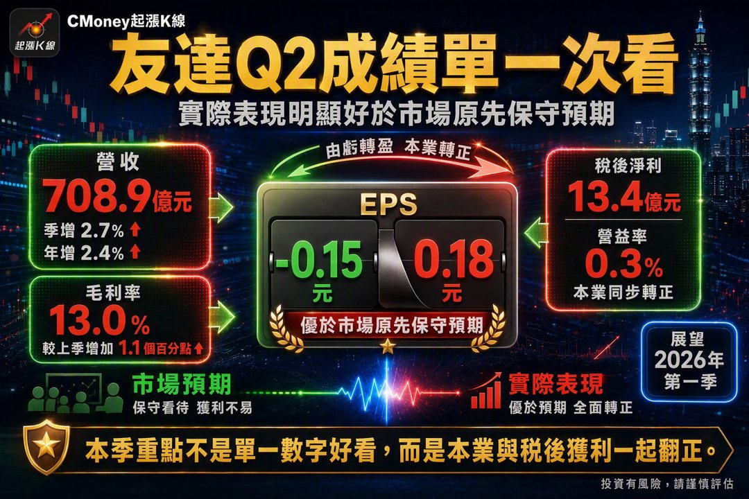 資訊圖表