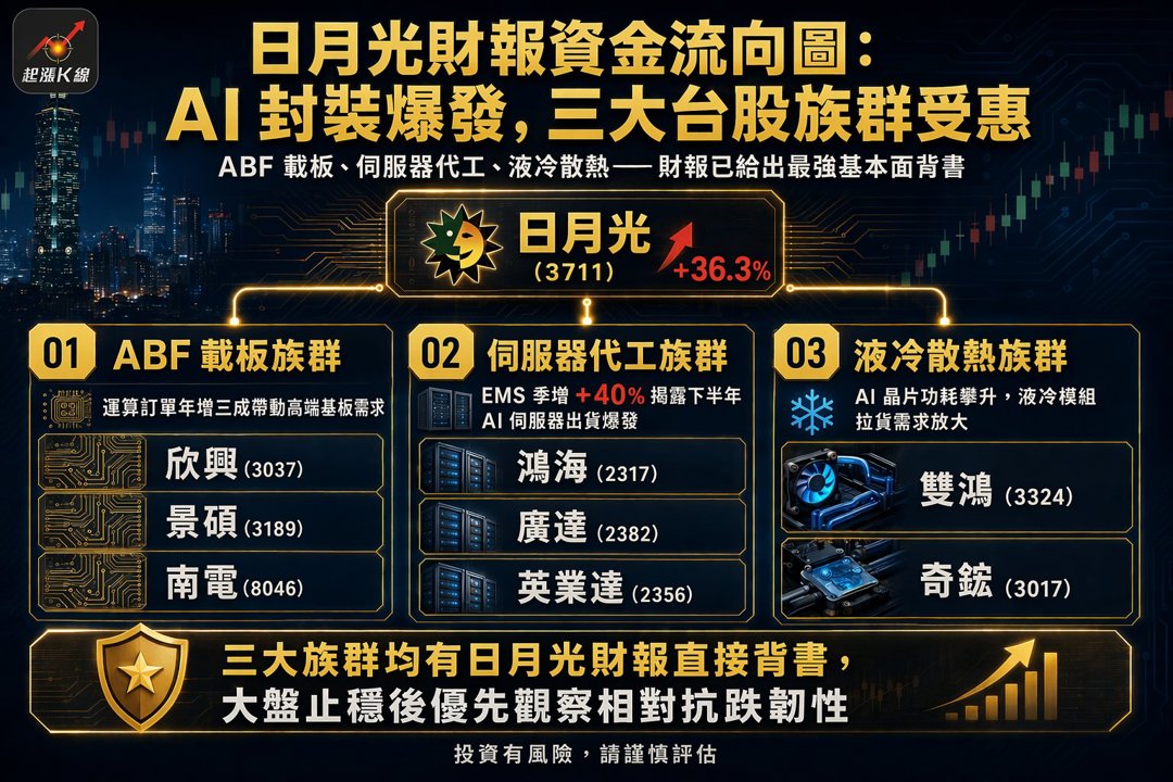 資訊圖表