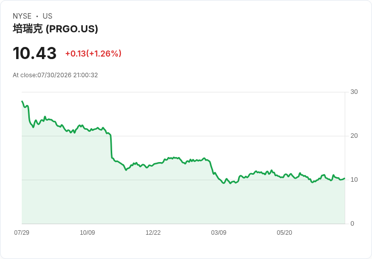 高股息風暴來襲：從ING到Perrigo　全球企業掀起「現金回饋戰」