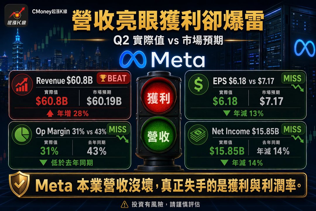 資訊圖表