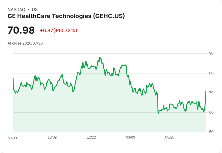 GE HealthCare 2026年展望：有機銷售增長3％-4％，調整後每股盈餘預測達到$4.80-$5，並進行病人護理解決方案的策略評估