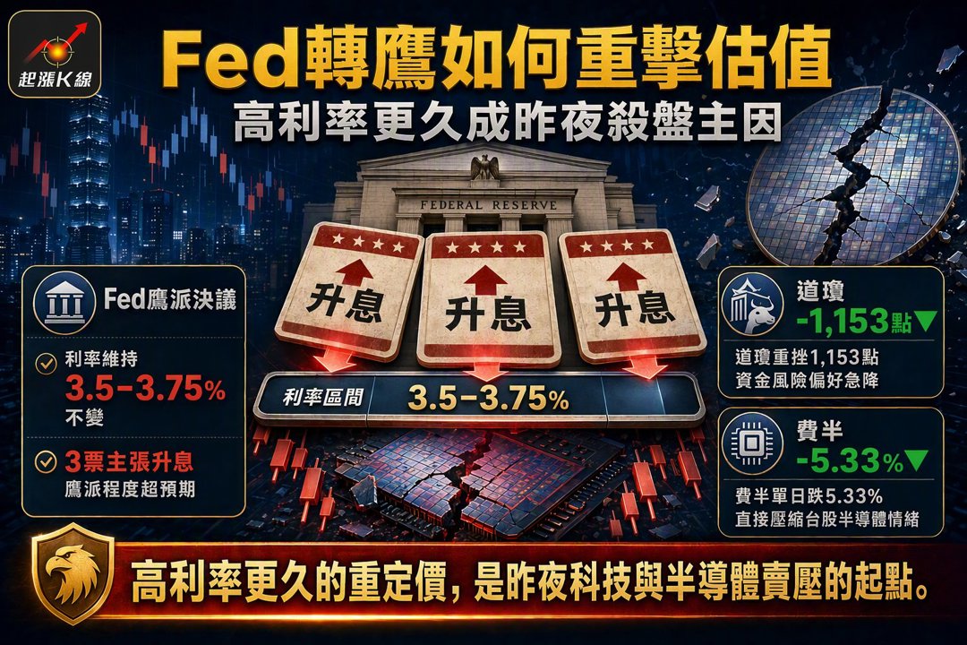 資訊圖表