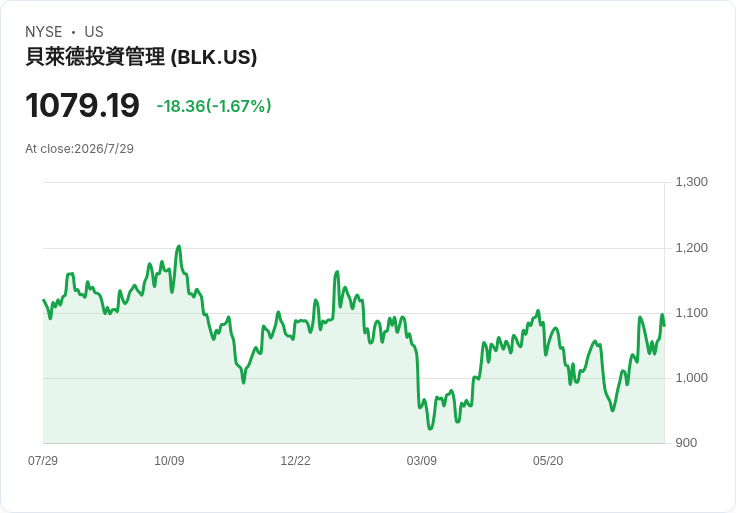 高股息風暴來了?從電信到礦業、醫療與農地 全球「配息股」撐起動盪市況安全網