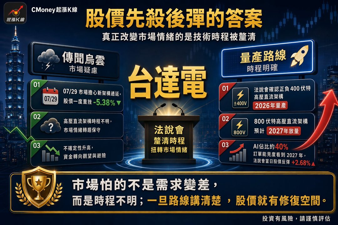 資訊圖表