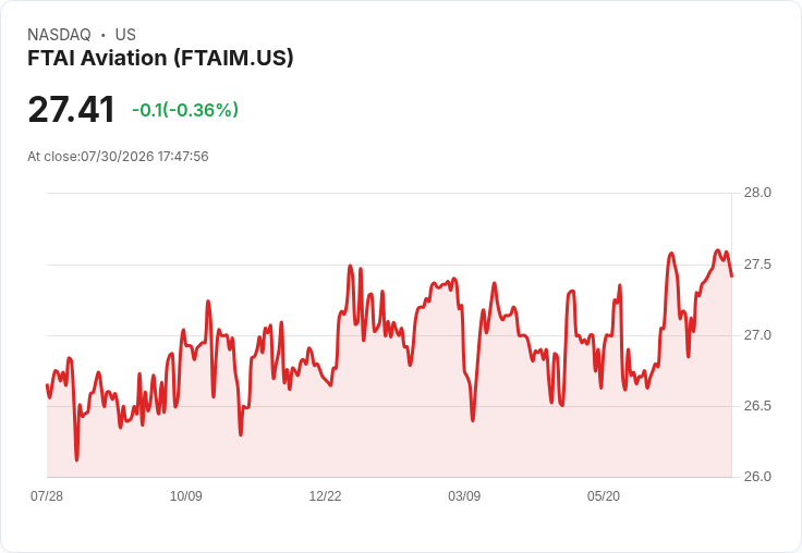 FTAI航空宣佈每股$0.5938的季度股息，投資者持續受益！