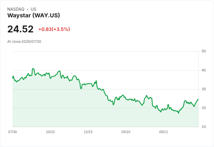 Waystar 公佈 2026 年營收預測:高達 12.94 億美元,CFO 換將引發市場關注!