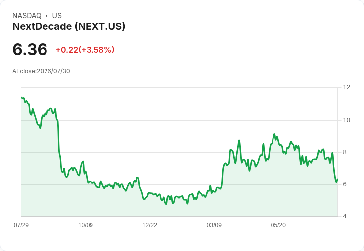 NextDecade Q2 2026 財報前瞻：市場預期虧損，投資者該如何應對？