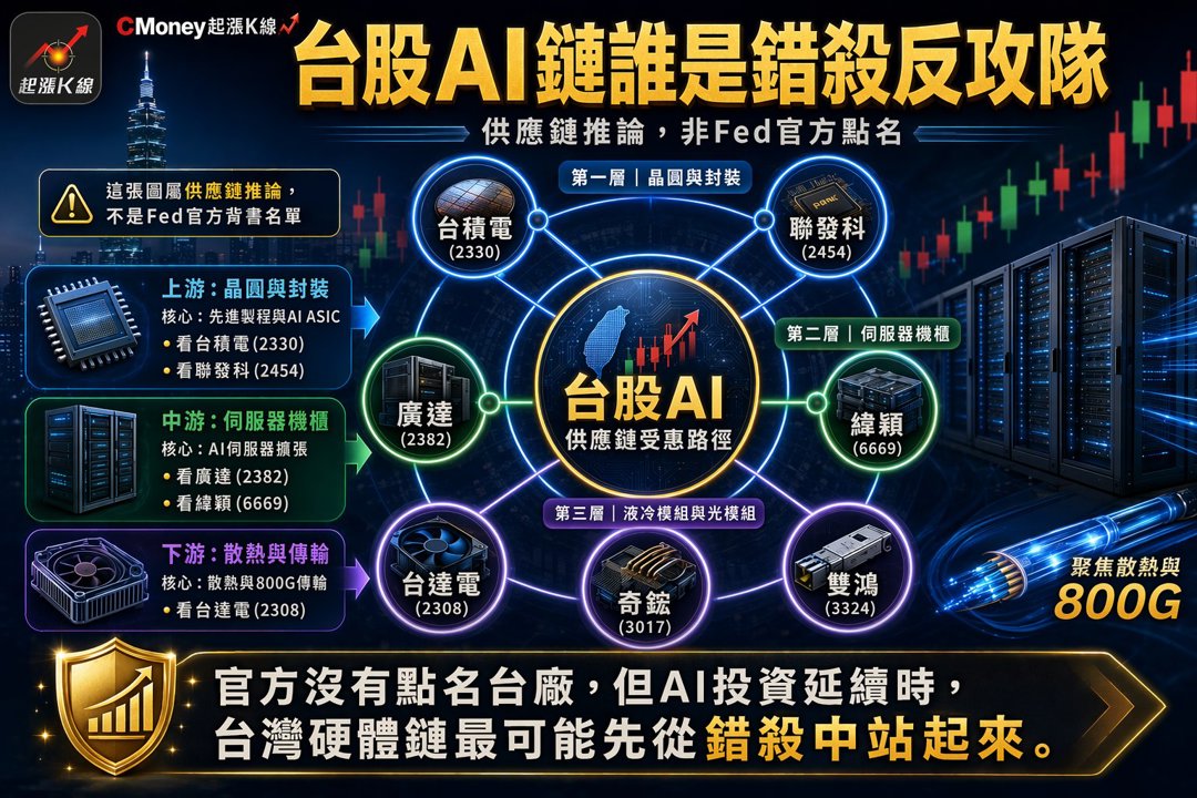 資訊圖表