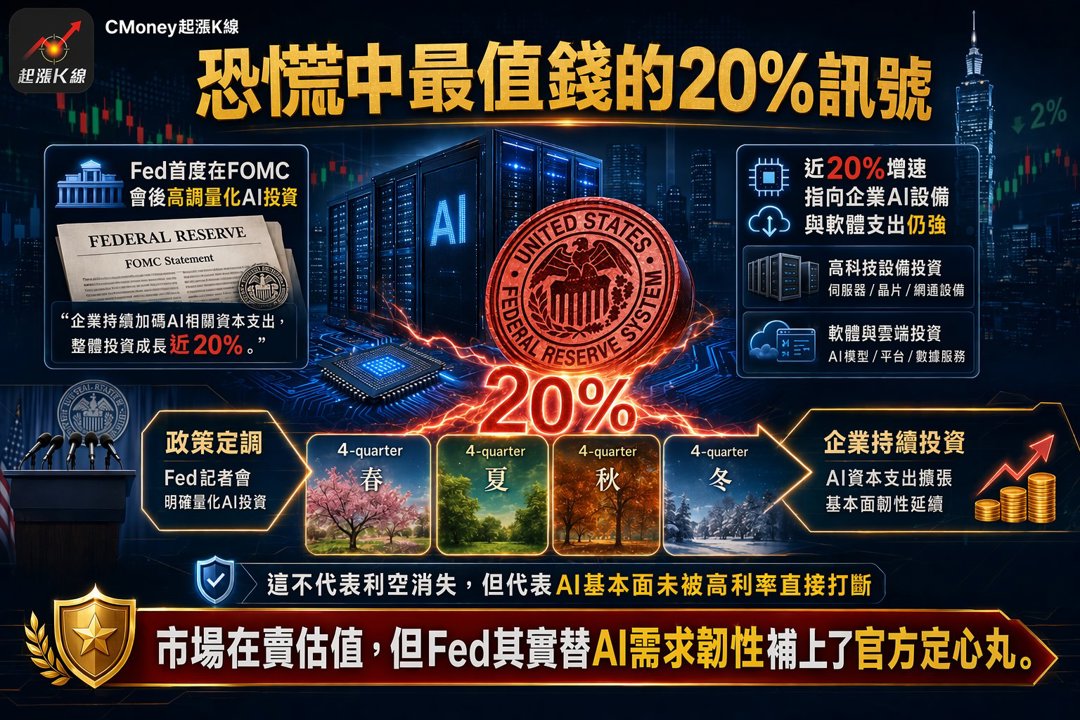 資訊圖表