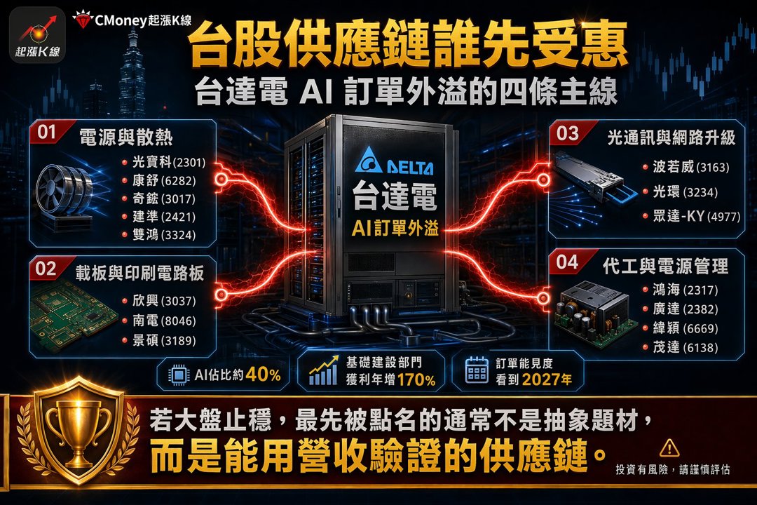 資訊圖表
