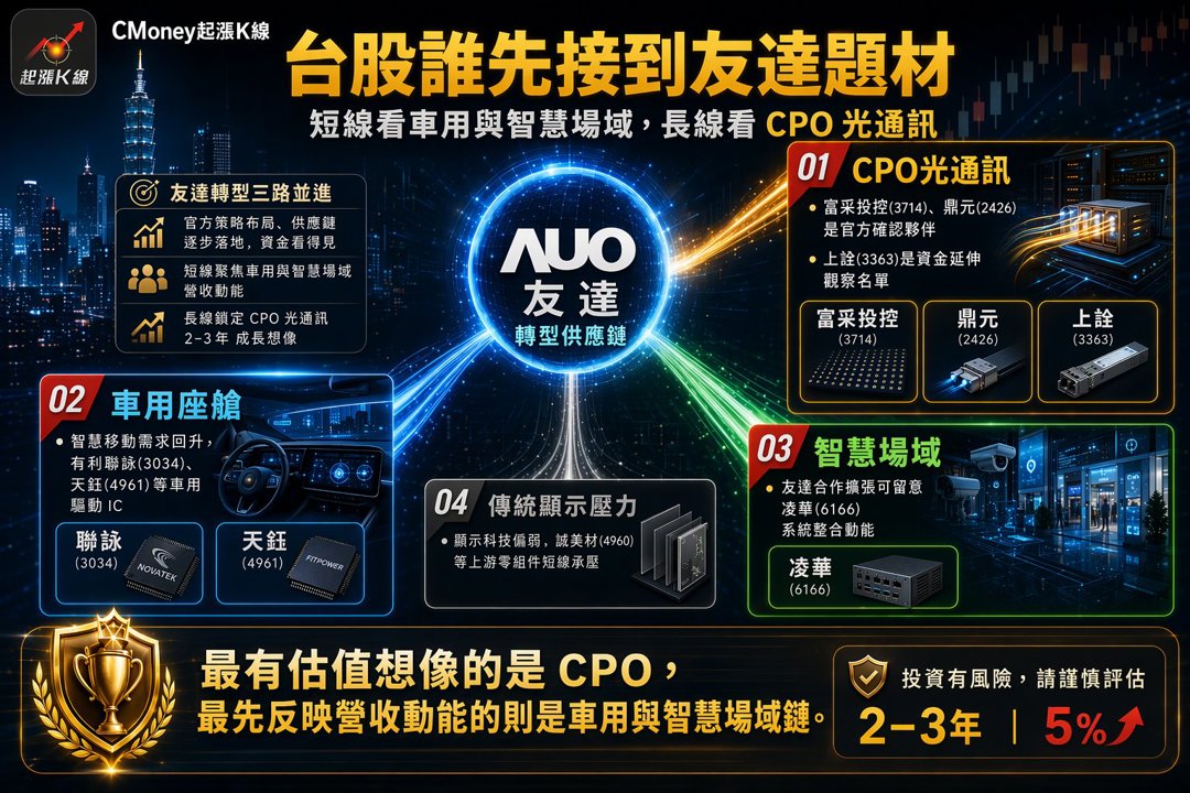 資訊圖表