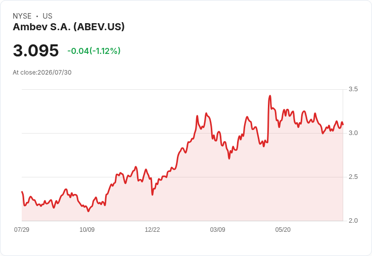 Ambev Q2 2026 營收預測：市場期待驚喜還是失望？