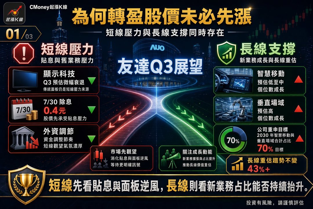 資訊圖表