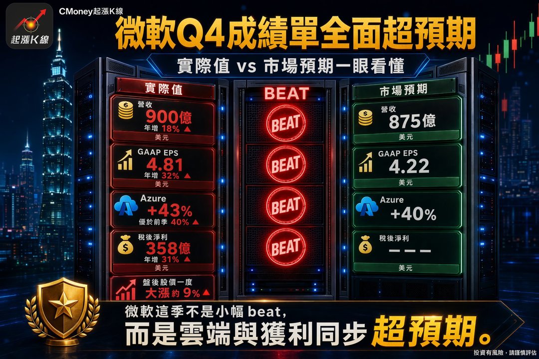 資訊圖表