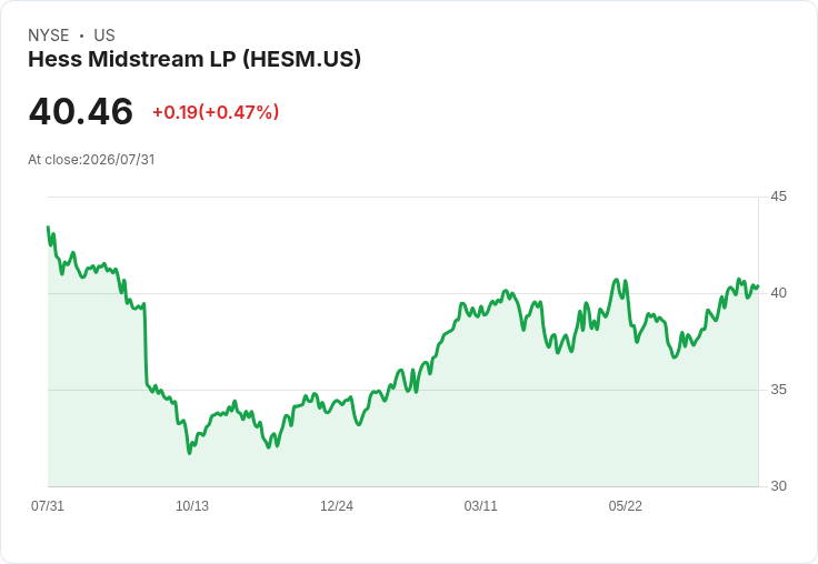 Hess Midstream LP Q2 2026 財報前瞻：市場期待與挑戰並存！