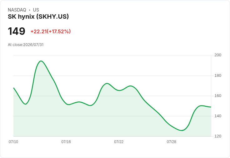 南韓股市暴漲18%!日韓協同幹預助贏與圓回升