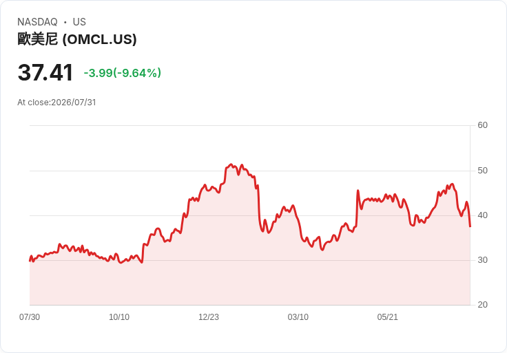 Omnicell 2026年預測非GAAP每股盈餘2.15至2.30美元，產品訂單範圍擴大至4.25億至5.6億美元！
