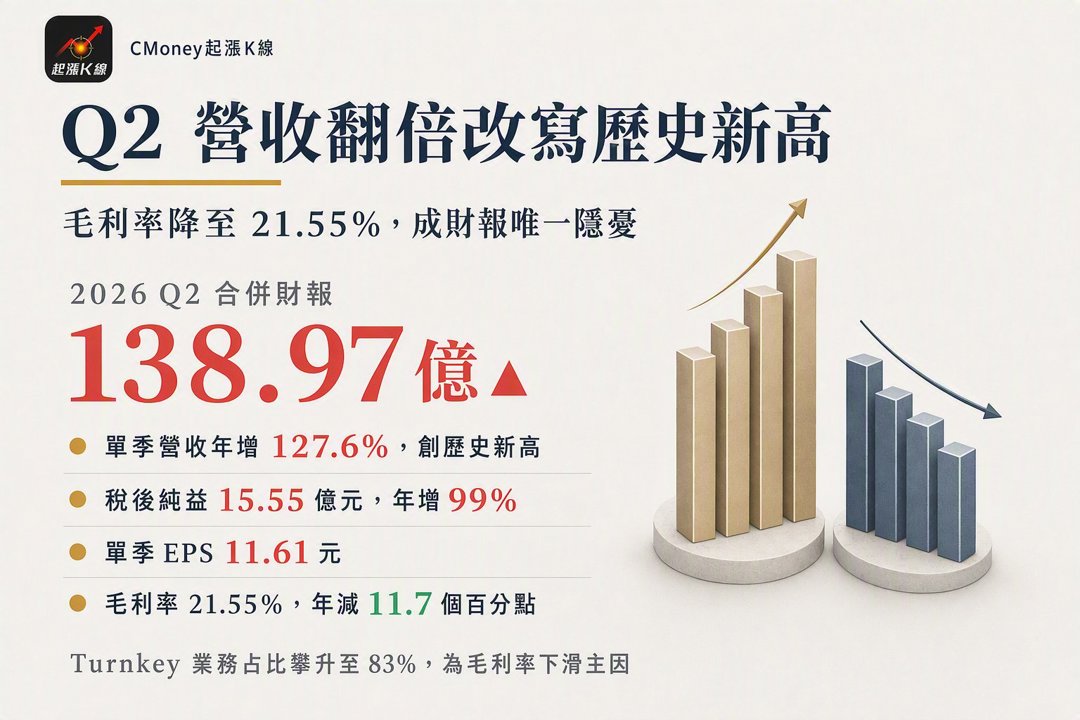 資訊圖表