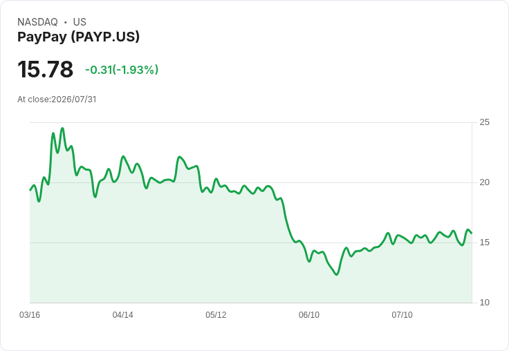 PayPay公司第一季財報出爐！營收達1098億日圓，現金流穩健