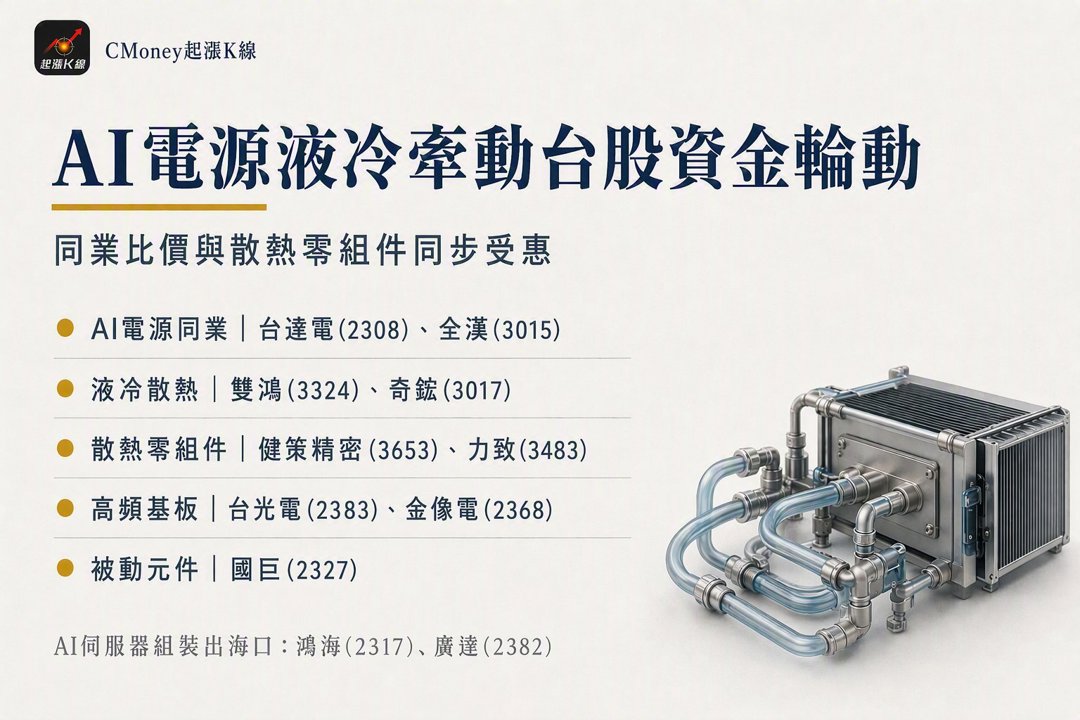 資訊圖表