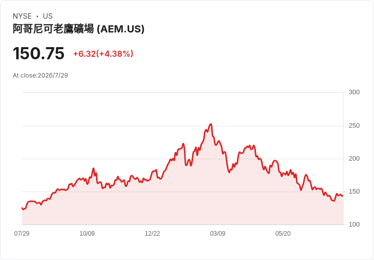 從黃金到電網：企業財測上修掀「防禦型投資」新戰場