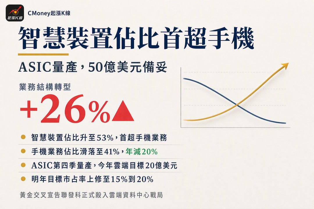 資訊圖表