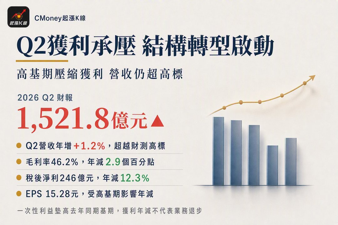 資訊圖表