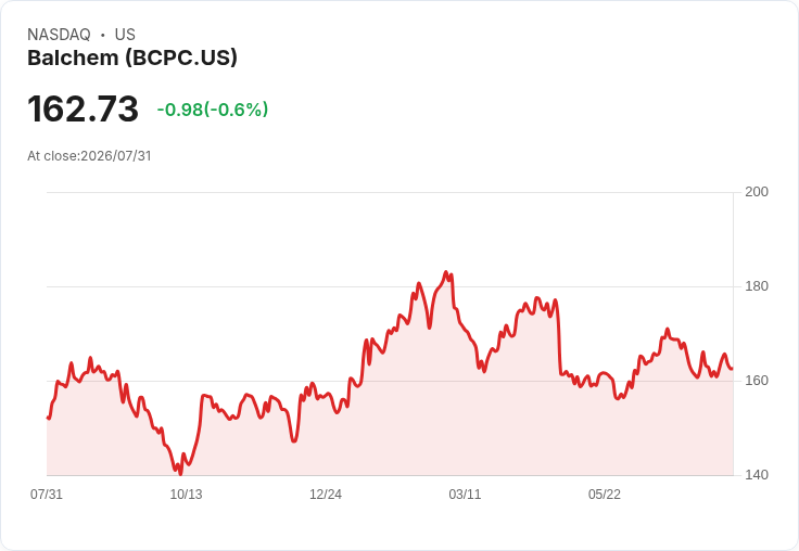 巴克漢公司第二季財報亮眼：非GAAP每股盈餘達1.49美元，超出預期！