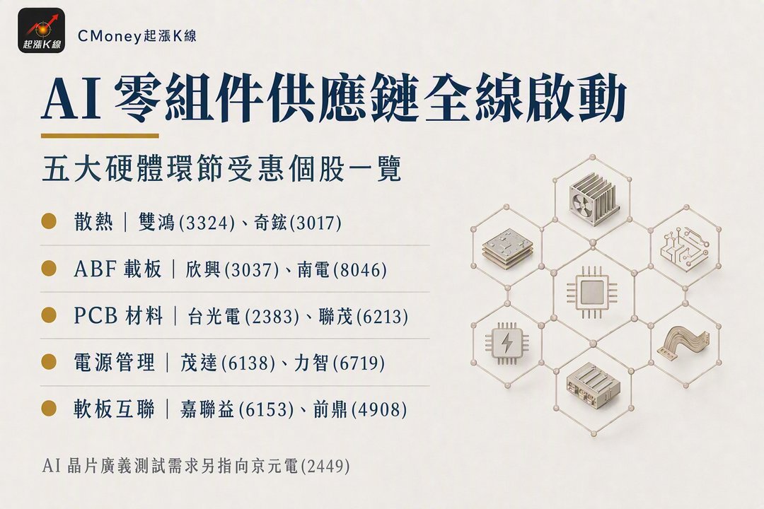 資訊圖表