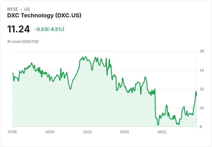 AI代理人顛覆資安戰局?DXC Technology押注「代理式營運」賭上一場產業翻身戰