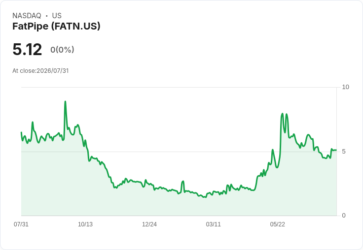 FatPipe, Inc. 首季財報驚豔！每股盈餘超預期，營收創新高！