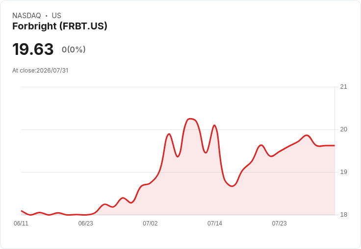 Forbright 預告 2026 下半年稅率約 20％，力求效率比率降至 50％ 以下！