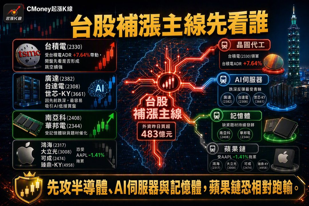 資訊圖表