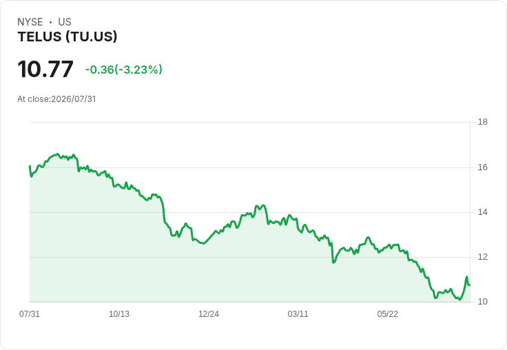 TELUS 宣佈每股 CAD 0.1875 股息，投資者期待回報增長！