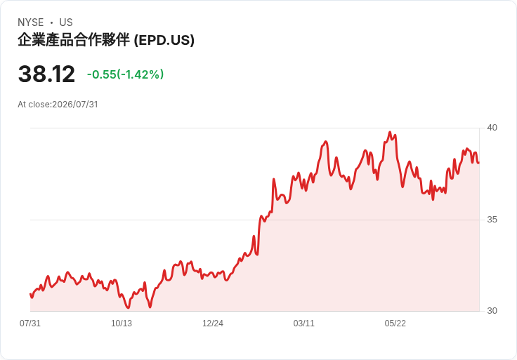 企業產品夥伴公司2027年成長資本支出預示30億美元，目標2028年第3季啟用Plant 13及第1季Frack 15！