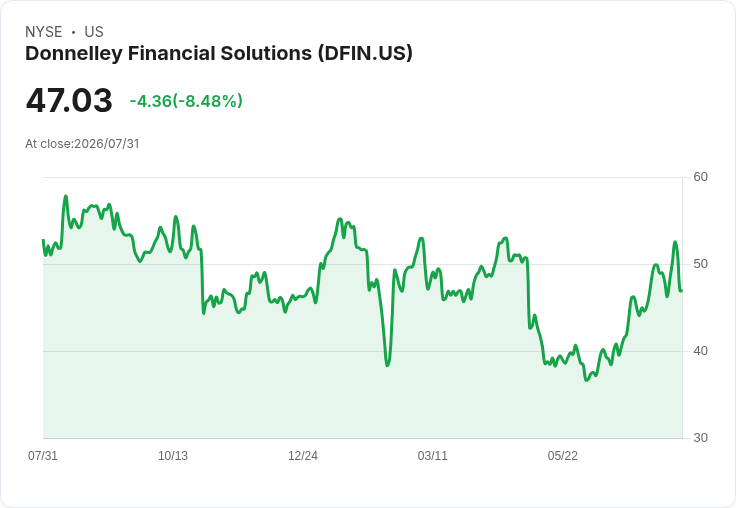 Donnelley Financial 預測2026年第三季淨銷售將達1.75億至1.85億美元,SEC電子交付提案或於2028年影響印刷需求!