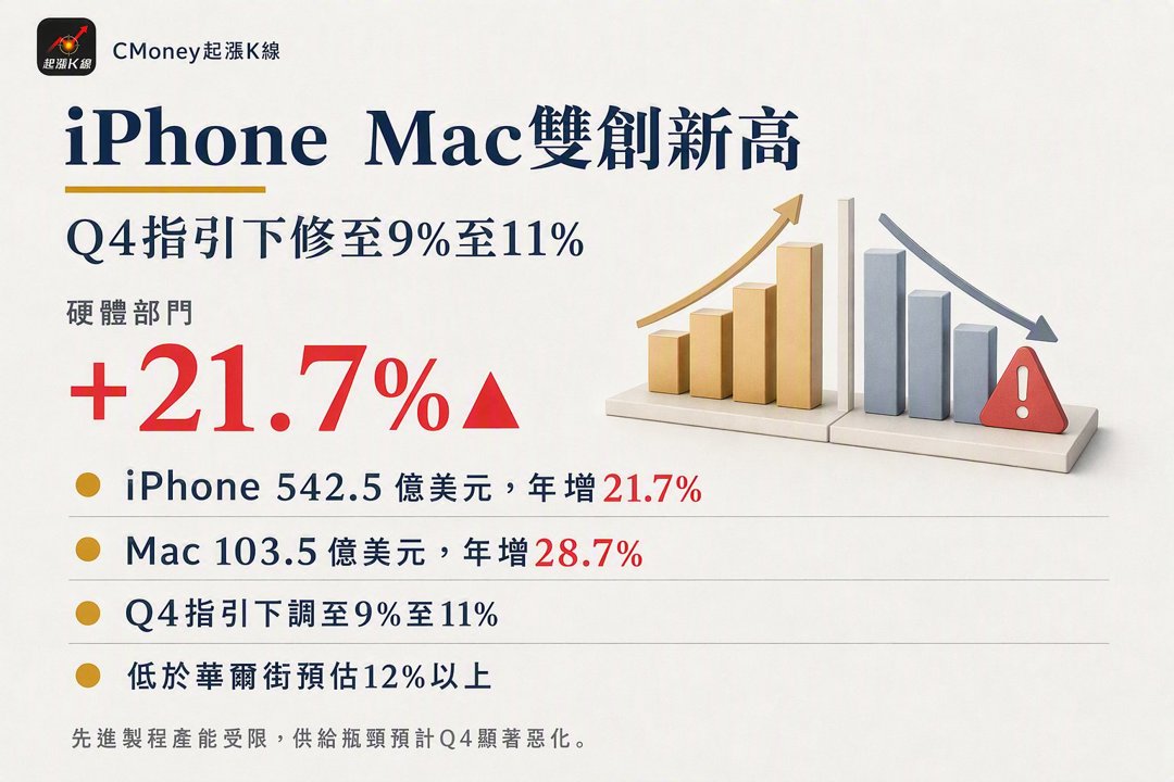 資訊圖表