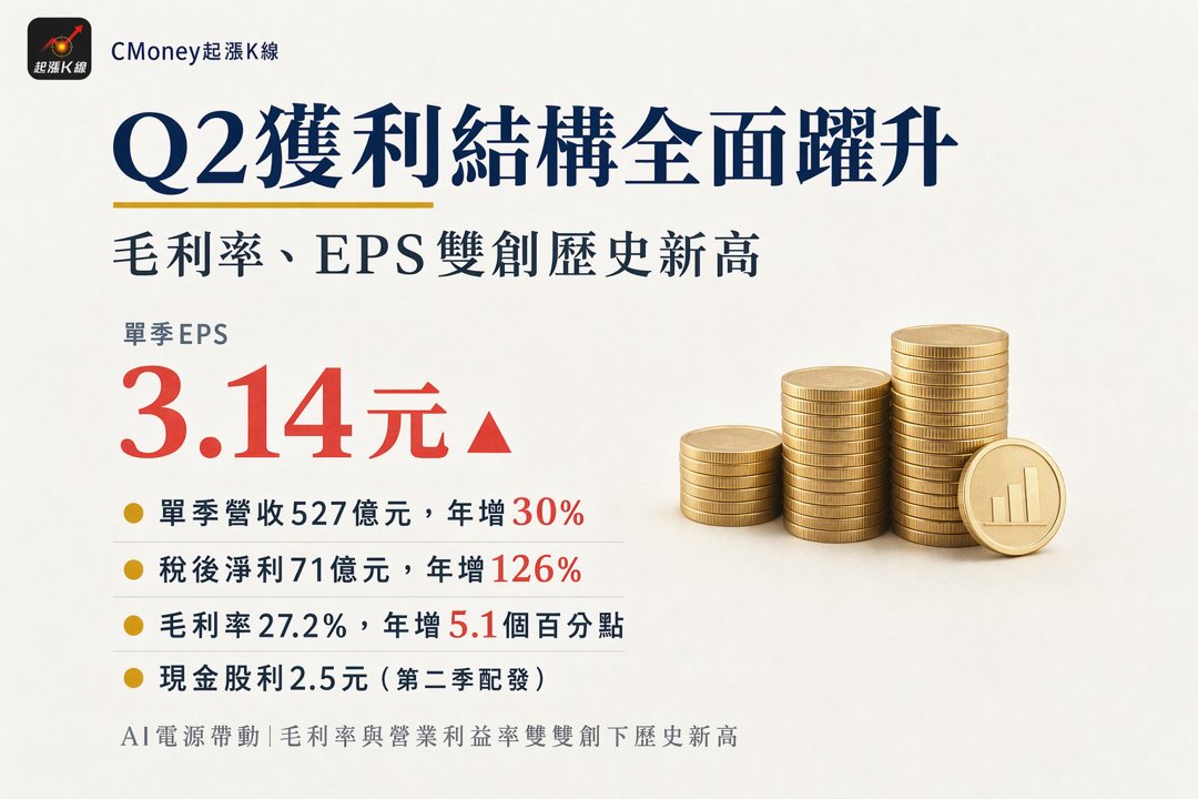 資訊圖表