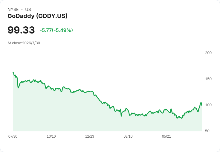 AI軍火競賽升溫：從GoDaddy「Airo」到Bel Fuse防務布局，企業爭搶下一波數位基礎建設財