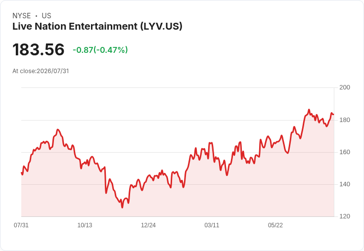 Live Nation 預告 2026 年將迎來創紀錄的粉絲增長和收益，Ticketmaster 重振成效顯著！