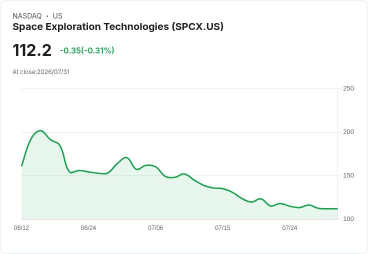 特斯拉考慮出售中國業務 以促進與SpaceX合併的可能性