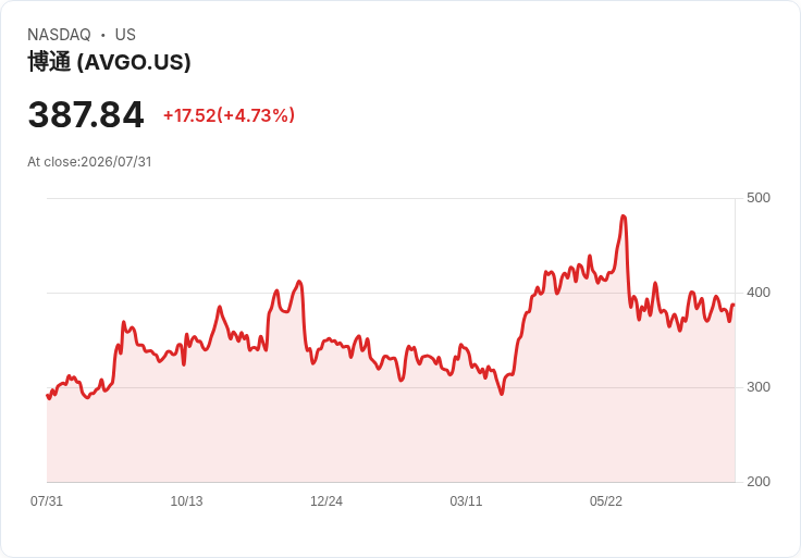 Nexus資料中心籌集150億美元打造Google支援的AI校園,未來科技新里程碑!