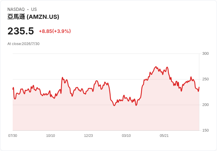 雲端三國殺:AWS、Azure、Google Cloud燃起AI軍備競賽,誰才是現金機器王?