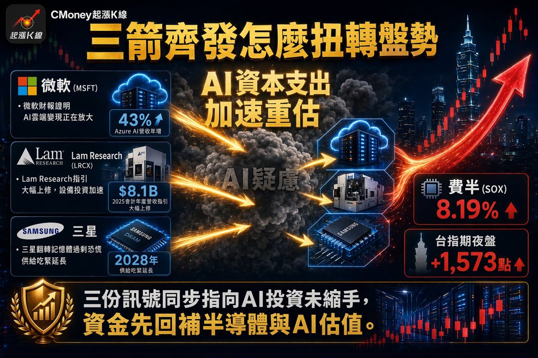 資訊圖表