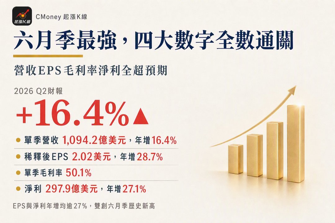 資訊圖表